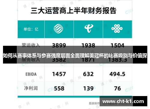 如何从赛事体系与参赛强度层面全面理解美冠杯的比赛级别与价值探