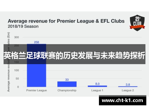 英格兰足球联赛的历史发展与未来趋势探析
