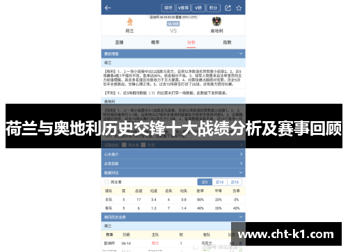 荷兰与奥地利历史交锋十大战绩分析及赛事回顾