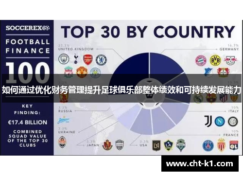 如何通过优化财务管理提升足球俱乐部整体绩效和可持续发展能力 如何通过优化财务管理提升足球俱乐部整体绩效和可持续发展能力