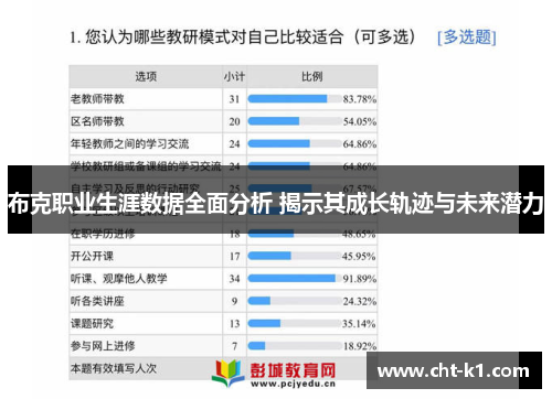布克职业生涯数据全面分析 揭示其成长轨迹与未来潜力 布克职业生涯数据全面分析 揭示其成长轨迹与未来潜力
