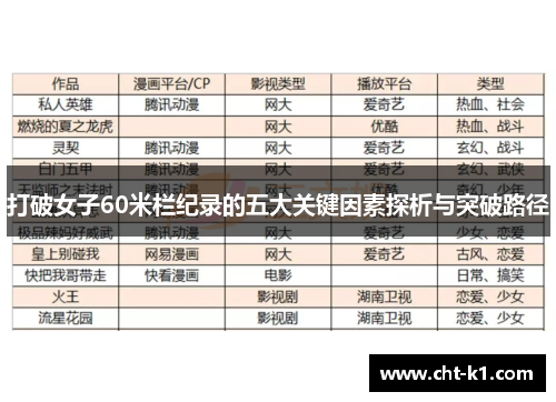 打破女子60米栏纪录的五大关键因素探析与突破路径