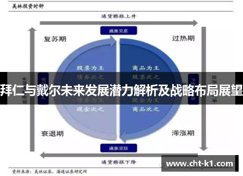 拜仁与戴尔未来发展潜力解析及战略布局展望 拜仁与戴尔未来发展潜力解析及战略布局展望