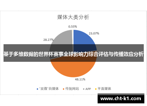 基于多维数据的世界杯赛事全球影响力综合评估与传播效应分析 基于多维数据的世界杯赛事全球影响力综合评估与传播效应分析