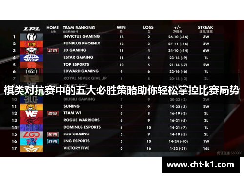 棋类对抗赛中的五大必胜策略助你轻松掌控比赛局势 棋类对抗赛中的五大必胜策略助你轻松掌控比赛局势