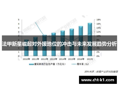 法甲新星崛起对外援地位的冲击与未来发展趋势分析
