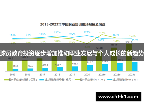球员教育投资逐步增加推动职业发展与个人成长的新趋势